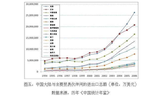 论中国在世界经济中的地位