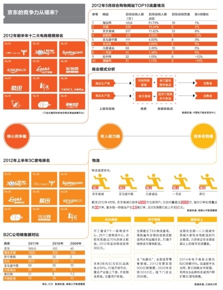 企业估值案例分析:京东值多少钱?|企业 - 深圳市