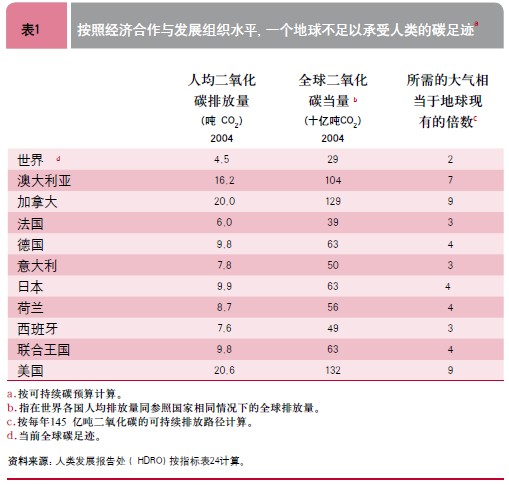 世界人口多种类_世界人口特别多图片(3)